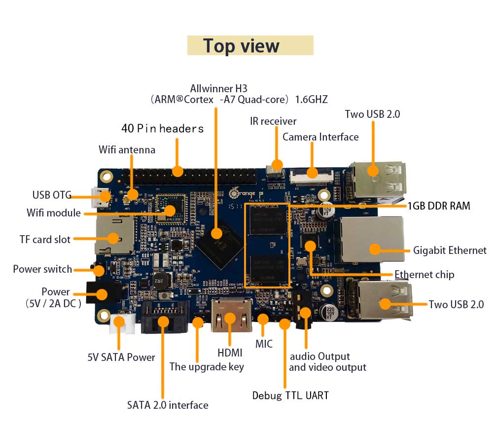 Vỏ Orange Pi PC, PC Plus và PC2 - Ảnh 4