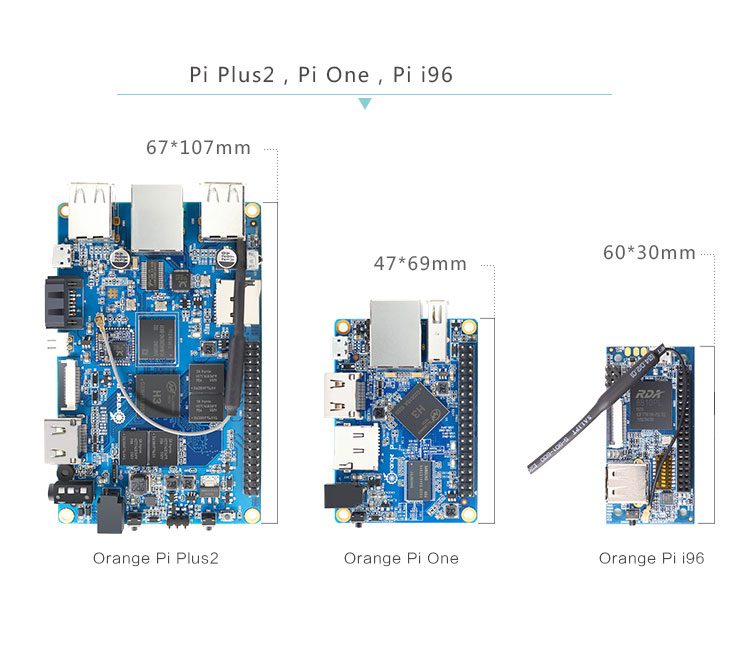 Kích thước tương quan của Orange Pi i96 với các bo