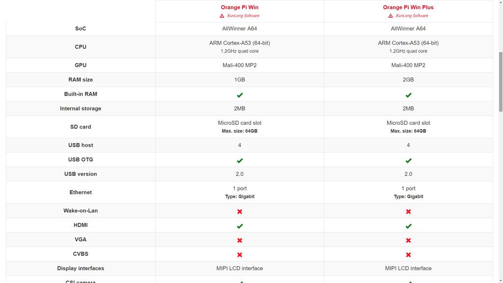 So sánh Orange Pi Win và Orange Pi Win Plus
