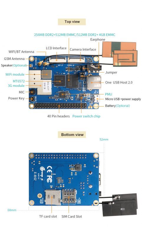 Các cổng kết nối của Orange Pi 3G-IOT