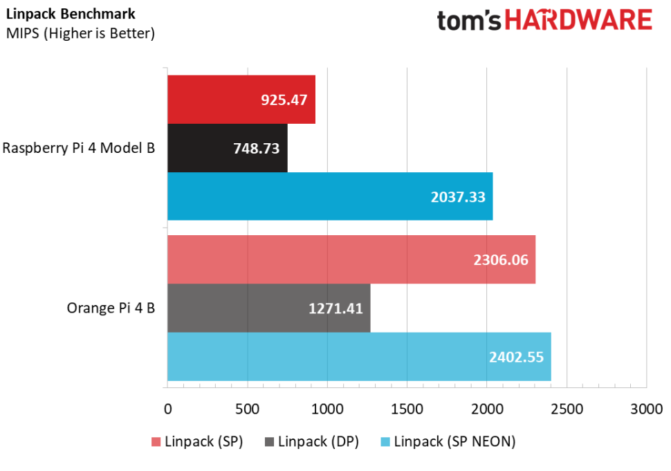 Linkpack Benmark