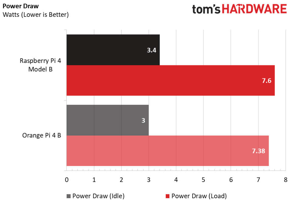 Power Draw