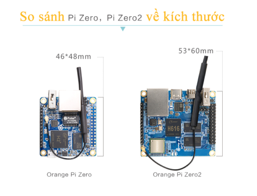 So sánh kích thước Zero và Zero2