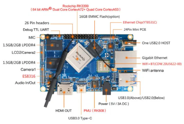 Orange Pi 4 LTS front
