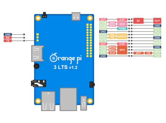 Orange Pi 3 Pinout