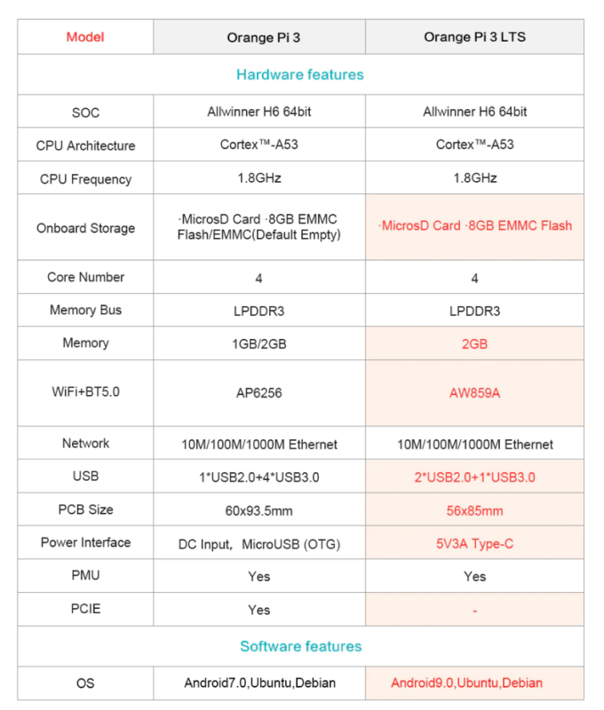 So sánh cấu hình với Orange Pi 3