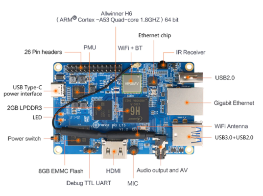 Mặt trước Orange Pi 3 LTS