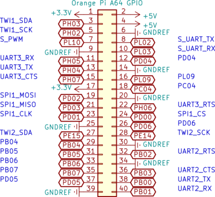 Orange PI A64 40pin GPIO