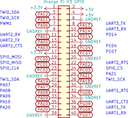 Orange Pi H3 40pins GPIO