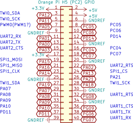 Orange PI H5 40pins GPIO