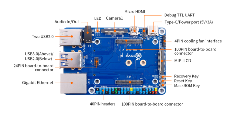 Orange Pi CM4 Base Board - Mặt trước