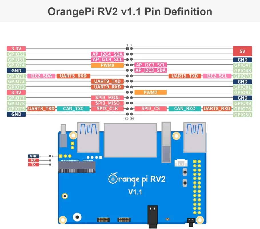 Orange Pi Rv2 pin definition