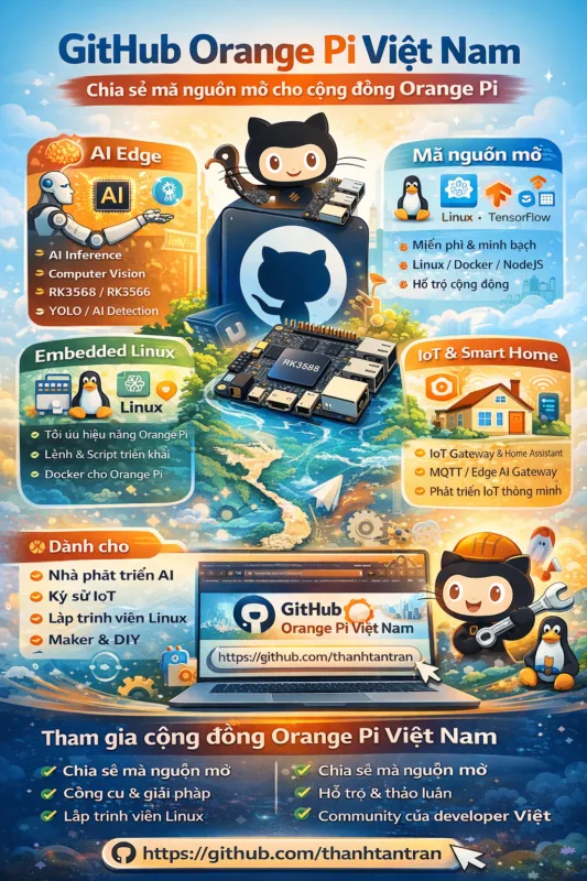GitHub Orange Pi Việt Nam