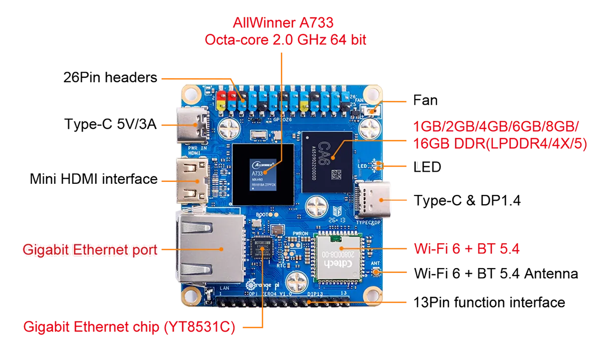 Mặt trên bo mạch Orange Pi Zero 4