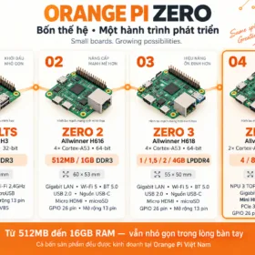 Infographic so sánh sự phát triển của Orange Pi Zero LTS, Zero 2, Zero 3 và Zero 4 từ 512MB đến tối đa 16GB RAM