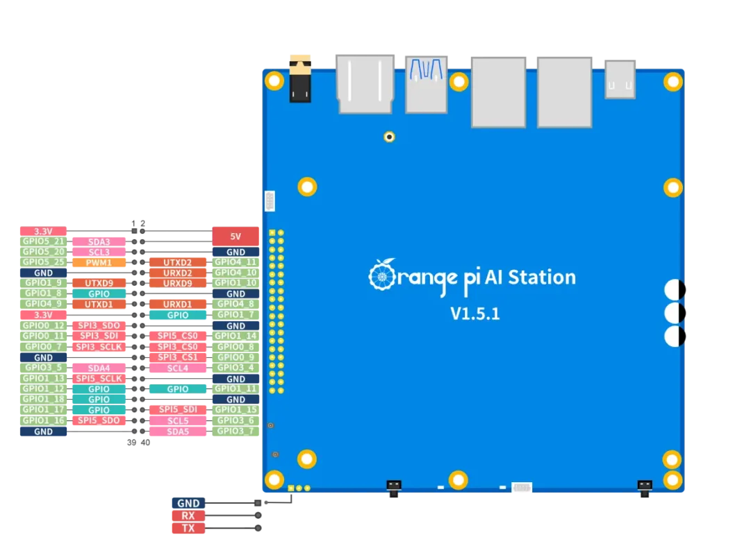 Sơ đồ các giao diện và khả năng mở rộng của OrangePi AI Station.