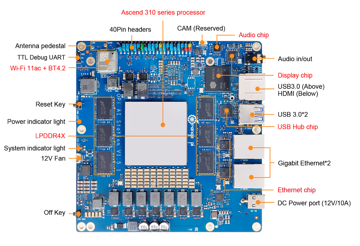 OrangePi AI Station nhìn từ mặt trên